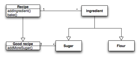 Example of top-down dependency approach